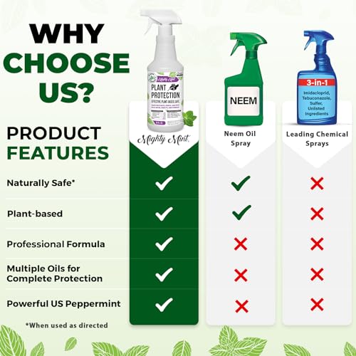 Mighty Mint 32 oz Peppermint Plant Protection Spray - Kit - for Spider Mites, Insects, Gnats, Fungus, and Disease